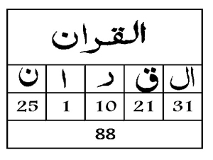 Al Quran 88